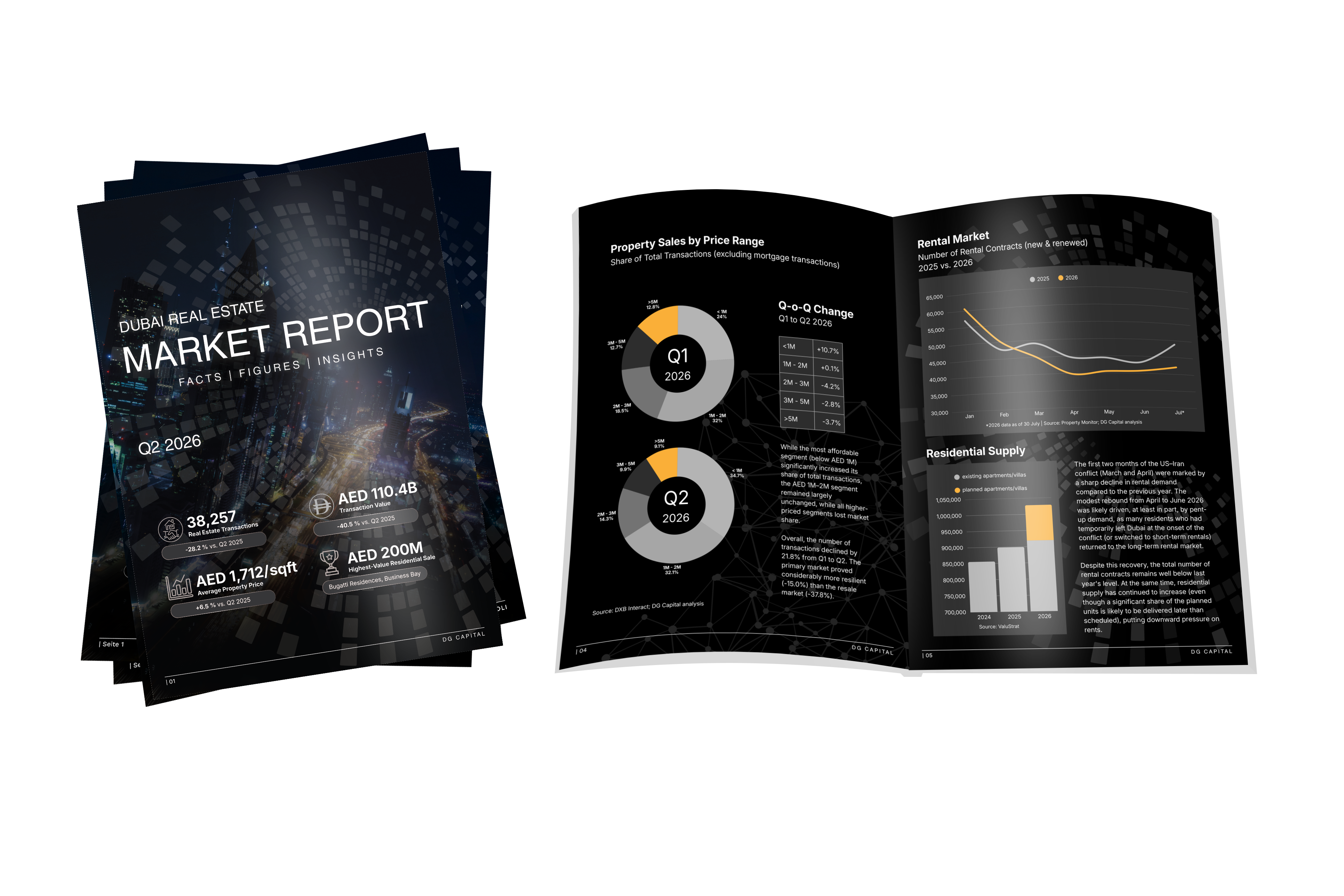 DG Capital Dubai Market Report cover