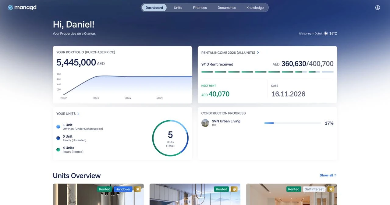 MANAGD investor dashboard showing portfolio, rental income, units and construction progress